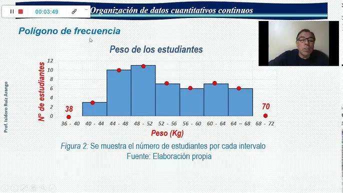 como se grafica una variable continua compuesta - Qué tipo de gráfico se utilizó para presentar la variable