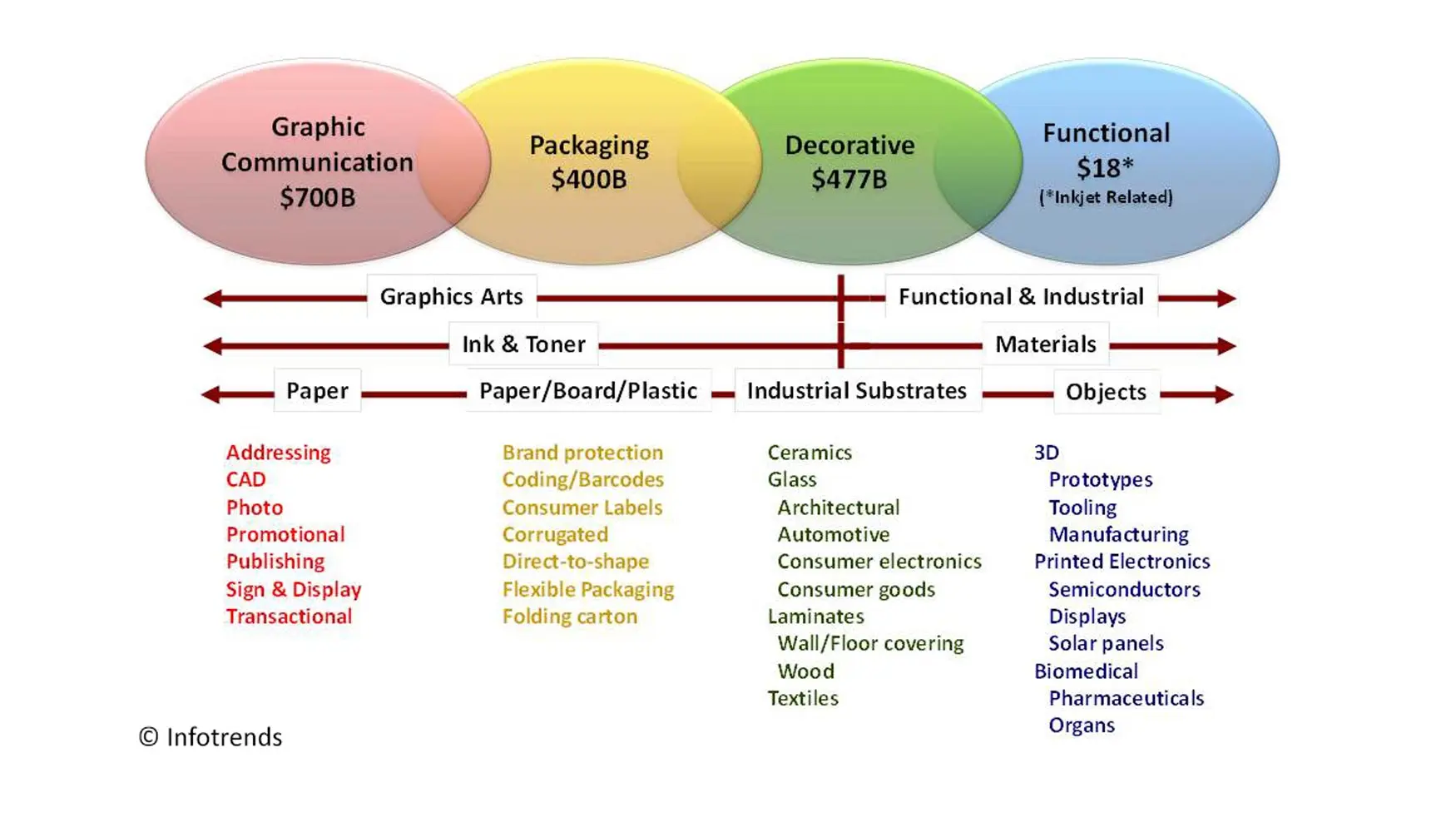 categoria industria imprenta - Qué tipo de industria es una imprenta