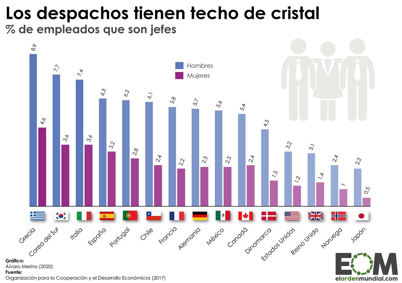 categoria jefe de produccion grafica - Qué título debe tener un jefe de producción