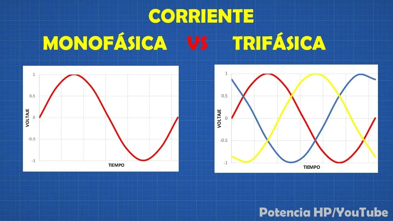 grafica trifasica - Qué trifásica