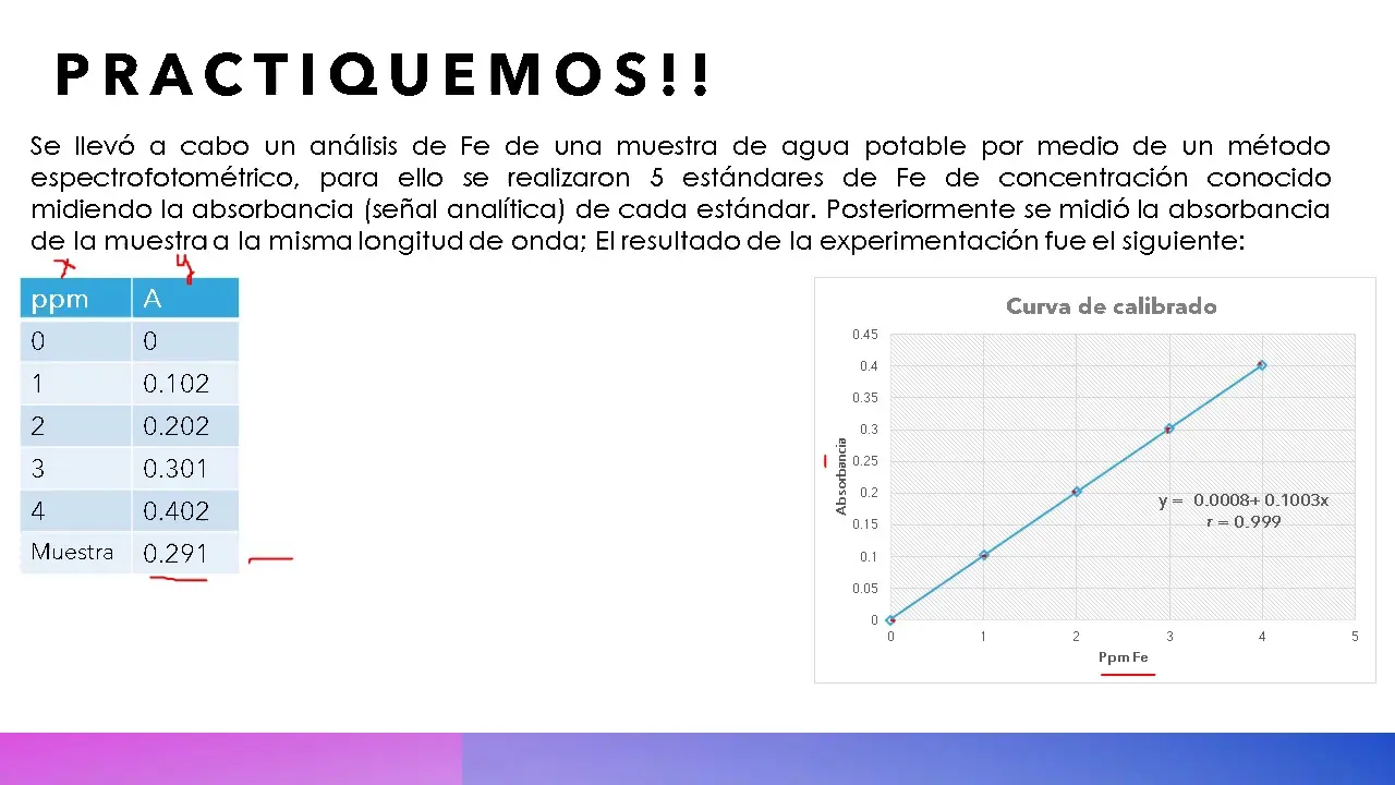 grafica de calibracion - Qué utilidad tiene la gráfica de calibración