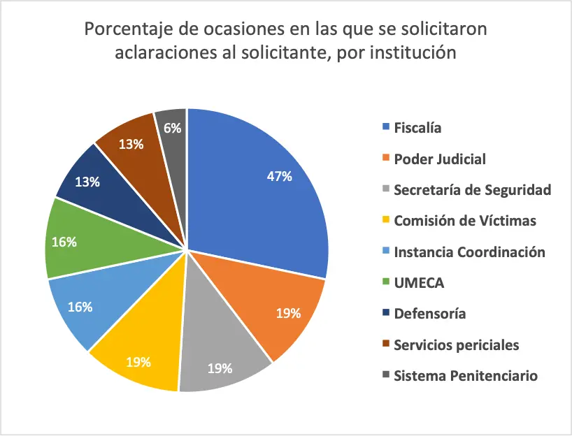 centro acceso a la justicia grafica - Quién es la mujer que representa la justicia