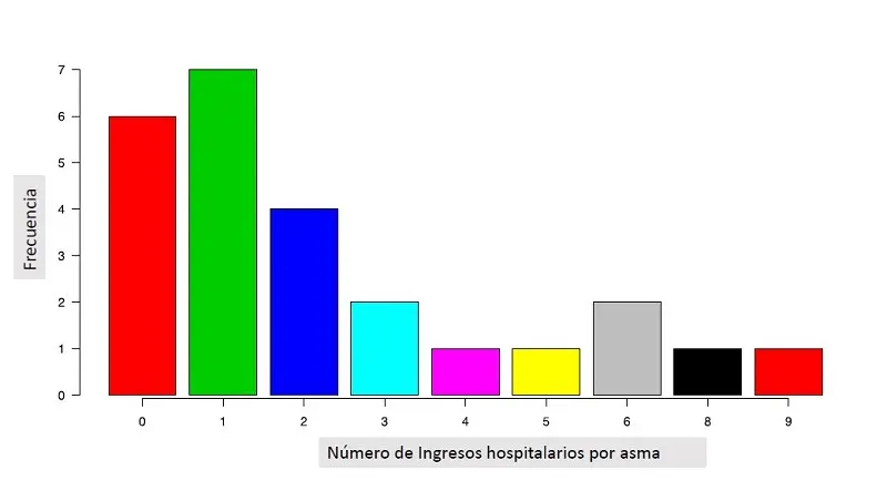 grafica de barras cuantitativas - Se puede utilizar un gráfico de barras para datos cuantitativos