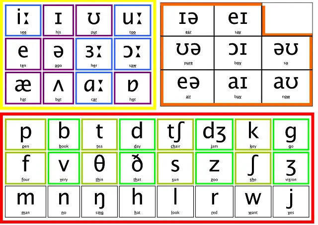 english back monophthongs imprenta - What are the 8 diphthongs in English