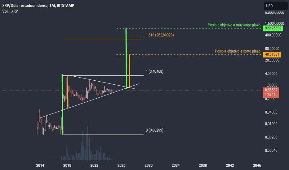 xrp grafica - XRP es una compra o una venta hoy